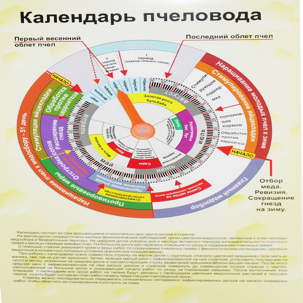 Календар пасічника зображення